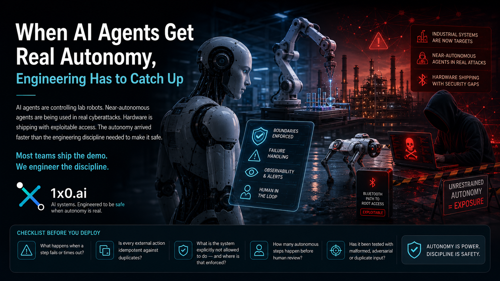 Illustration of AI agents gaining real-world autonomy — controlling industrial and lab equipment, appearing in real cyberattacks, and shipping on hardware with security gaps — alongside an engineering checklist for safe deployment: boundaries enforced, failure handling, observability and alerts, human in the loop.